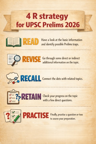 4 R strategy for upsc prelims 2026
