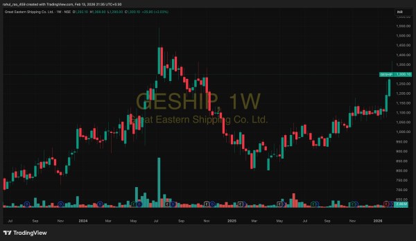 Source: www.tradingview.com