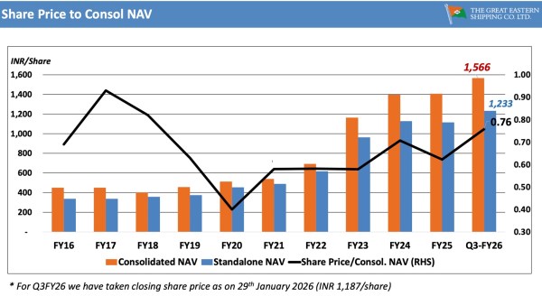 Source: GE Shipping Analyst Presentation, February 2, 2026, Slide 12