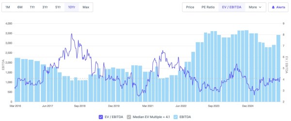 Source : www.screener.in