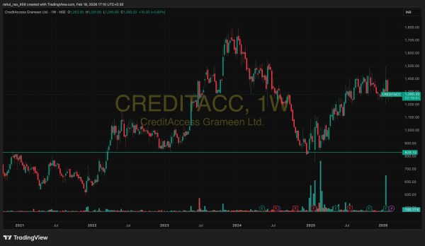 CreditAccess Grameen