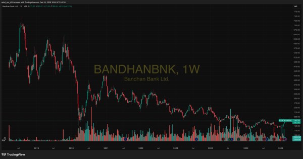 Source: www.tradingview.com