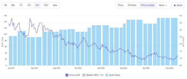 Source: www.screener.in