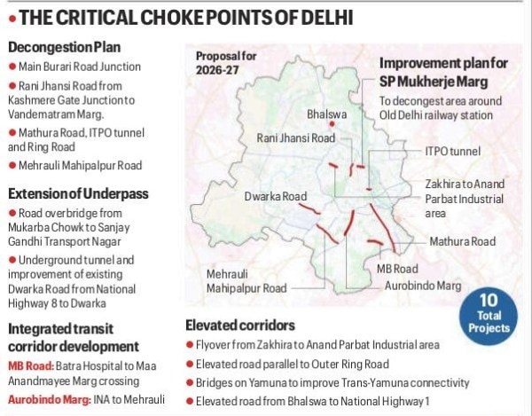 The Public Works Department (PWD) has proposed at least 10 major infrastructure projects to decongest some of the city’s busiest and critical corridors to provide smooth connectivity between North-South, South-Central as well as Old Delhi and Delhi-NCR