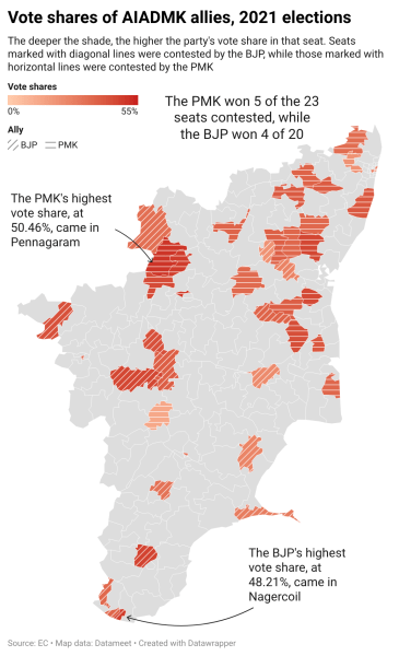 Performance of AIADMK’s allies