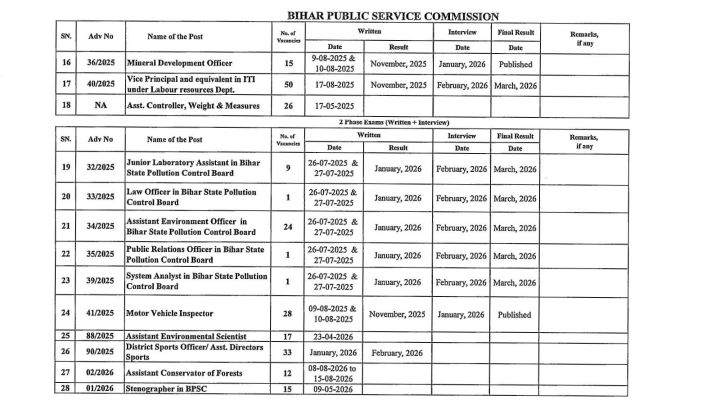 BPSC Revised Calendar 2026 Check details