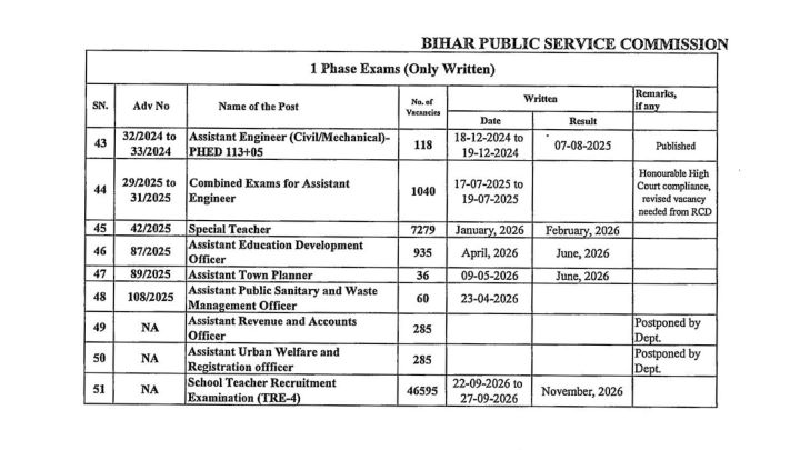 BPSC Revised Calendar 2026 Check details