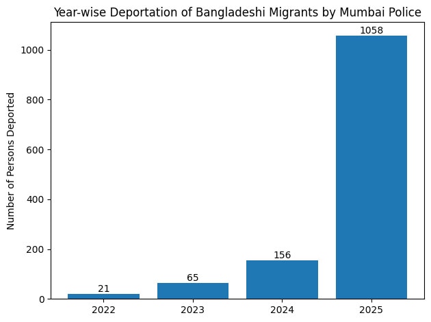 Crackdown in illegal Bangladeshis? BMC order review of all birth records since 2016