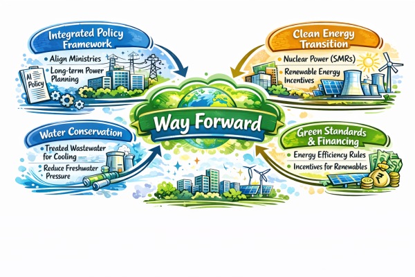 UPSC Issue at a Glance | India AI Impact Summit 2026: Backdrop, key highlights, initiatives and concerns