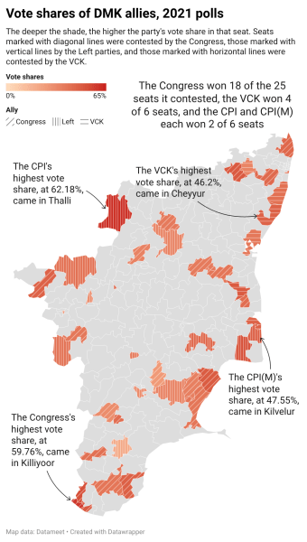 Performance of DMK’s allies