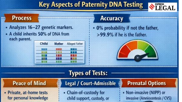 DNA test details. 