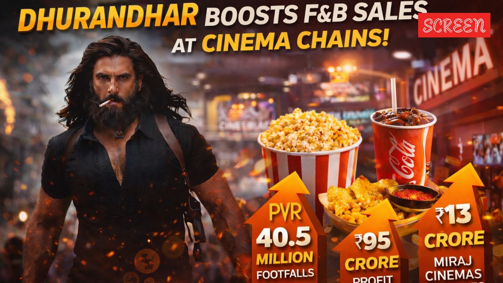 Dhurandhar F&B sales
