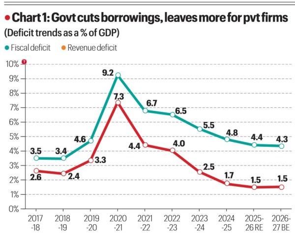 Expenditure cuts, the cost of fiscal discipline