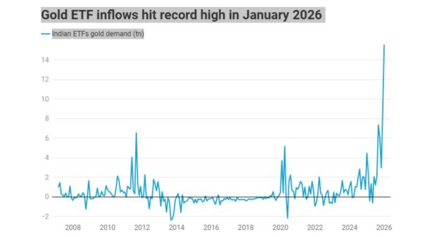 UPSC Essentials | Mains answer practice — GS 3