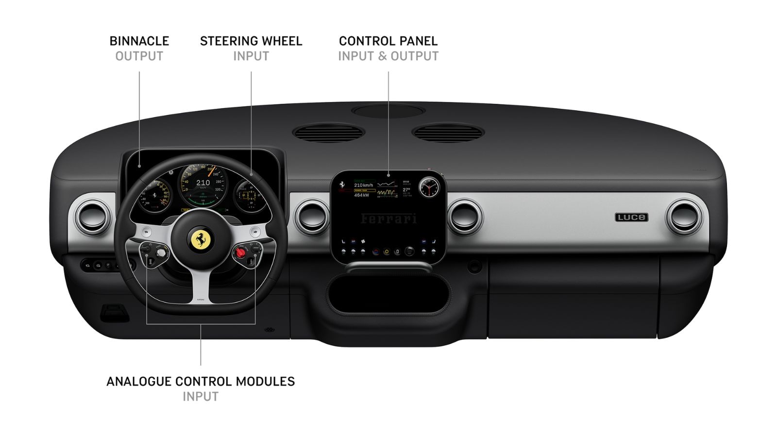 12.5 इंच का इंस्ट्रूमेंट क्लस्टर काले रंग में बंद तीन एनालॉग डायल जैसा दिखता है लेकिन वास्तव में यह आठ परतों से बनी एक OLED स्क्रीन है। (छवि: फेरारी)