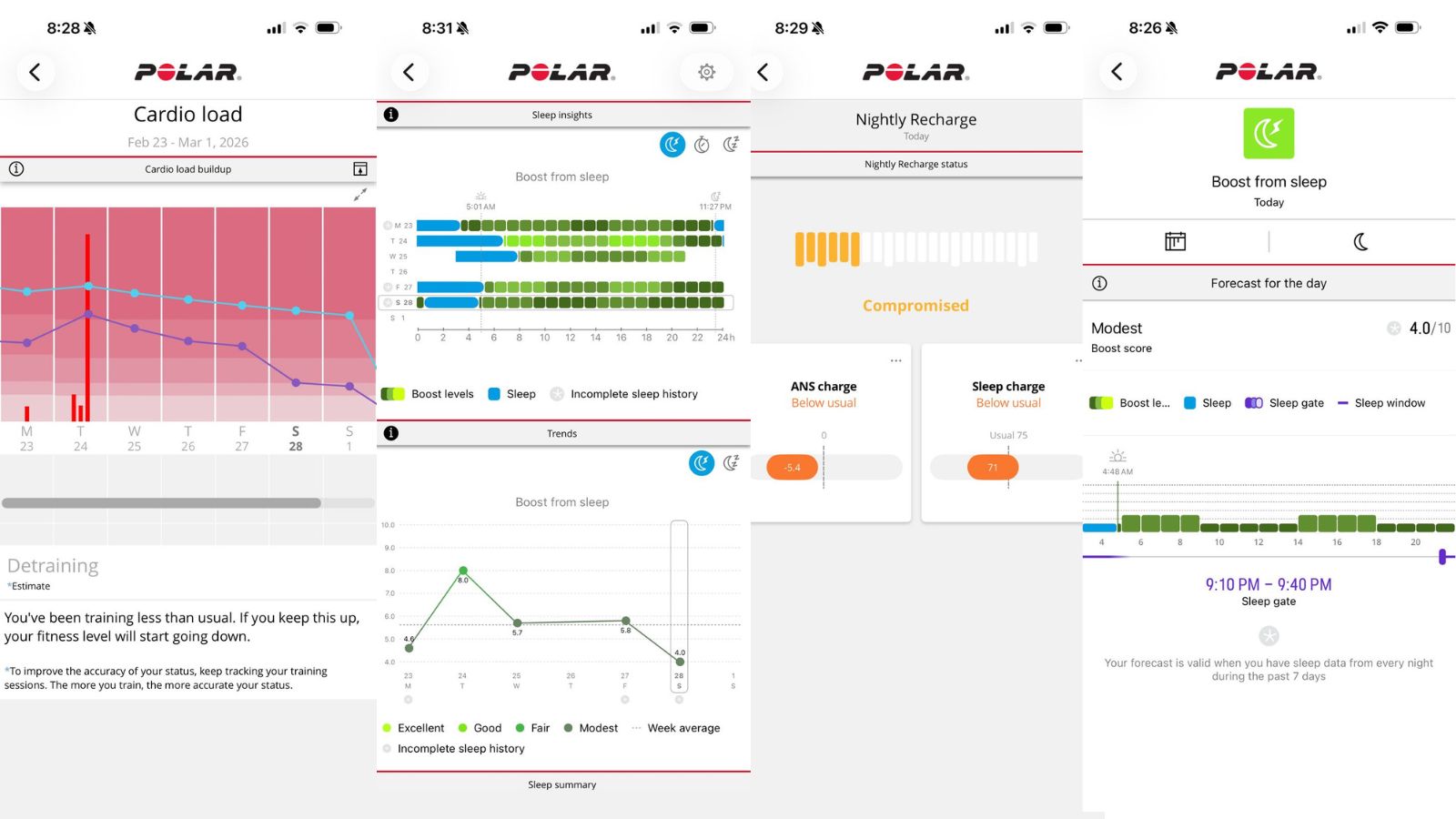 नींद का डेटा एक बूस्ट स्कोर के साथ आता है जो आपको बताता है कि बिस्तर पर आपका कितना समय आपको ठीक होने में मदद करेगा। (छवि: द इंडियन एक्सप्रेस/ नंदगोपाल राजन)