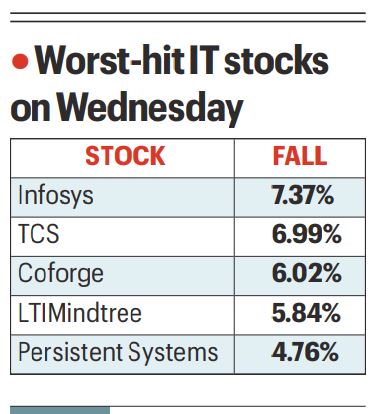 Tech stocks see sharp fall as US start-up’s new AI tool triggers fears