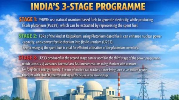 UPSC Essentials | Mains answer practice — GS 3