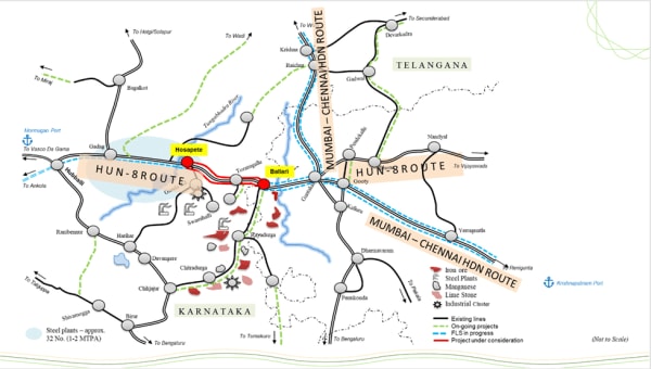  Ministry of Railways)