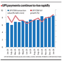 UPI transaction chart (Express Photo)