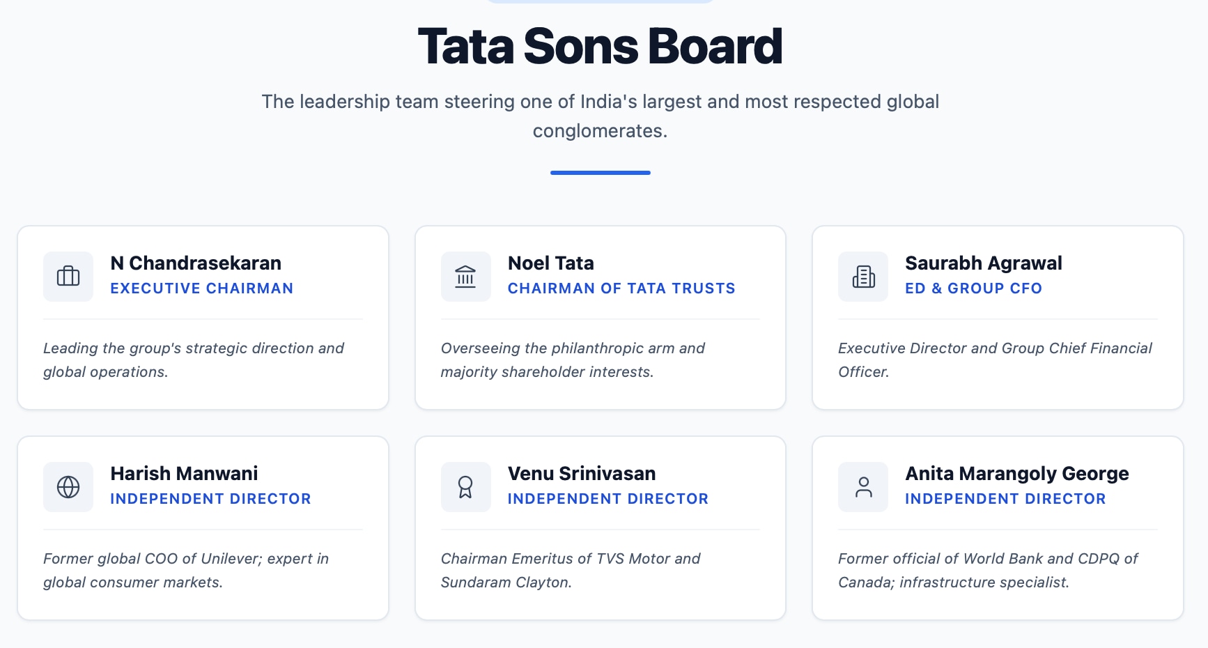 Tata Sons Board