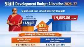 Skill Ministry Budget Allocation Increased Manifold in 2026
