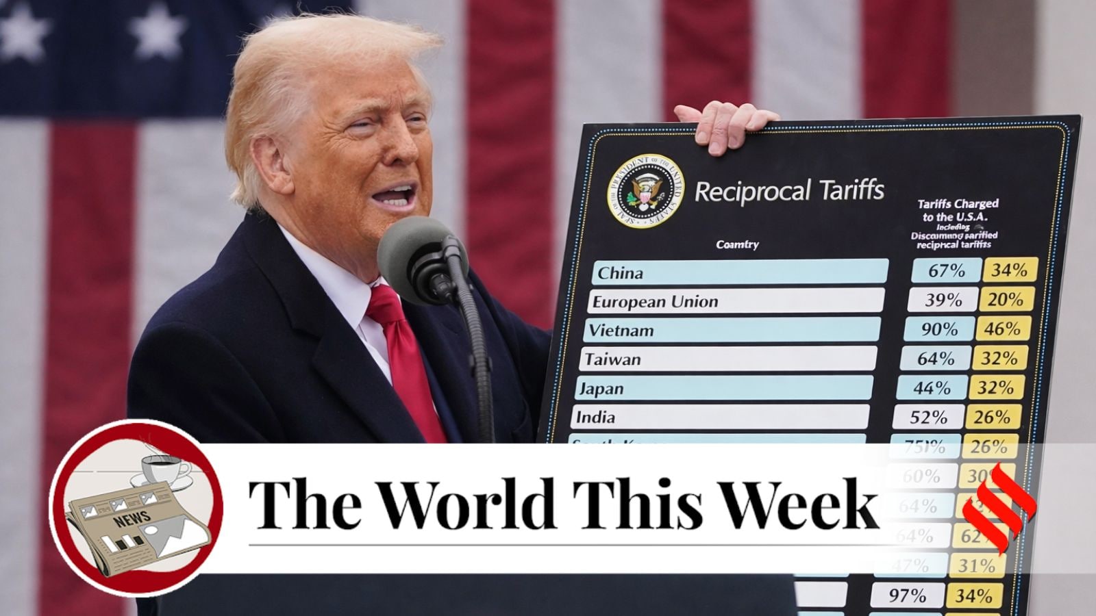 The World This Week | US Supreme Court strikes down Trump’s global tariffs, tensions with Iran reaching a tipping point, Pakistan-Afghanistan clashes claim 300 lives
