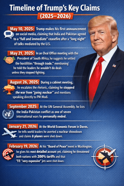 Donald trump, Pakistan, 