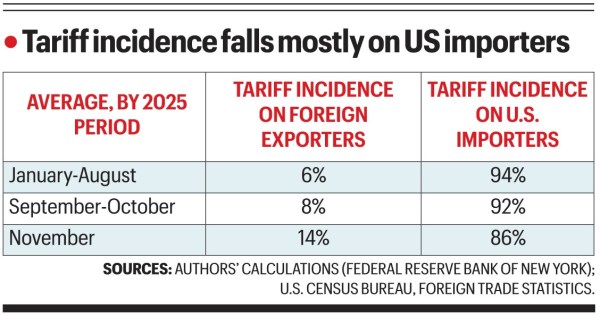 US tariffs