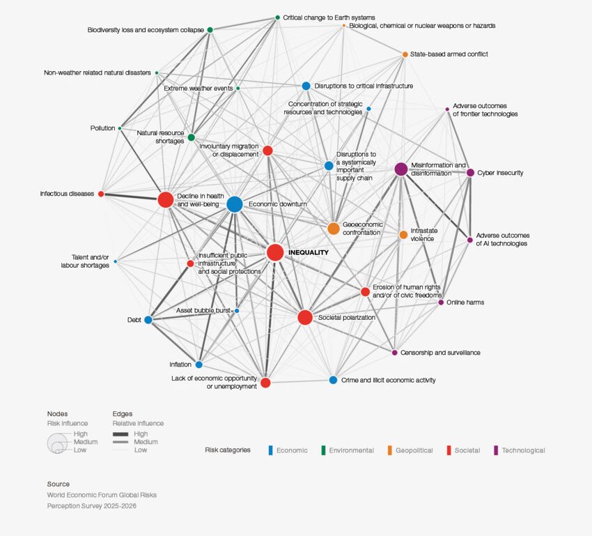 Global risks landscape: an interconnections map - Global Risks Report 2026