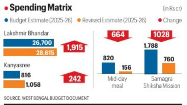 Spending Matrix