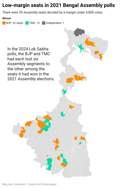 Bengal SIR assembly low margin seats