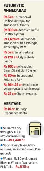 ahmedabad budget