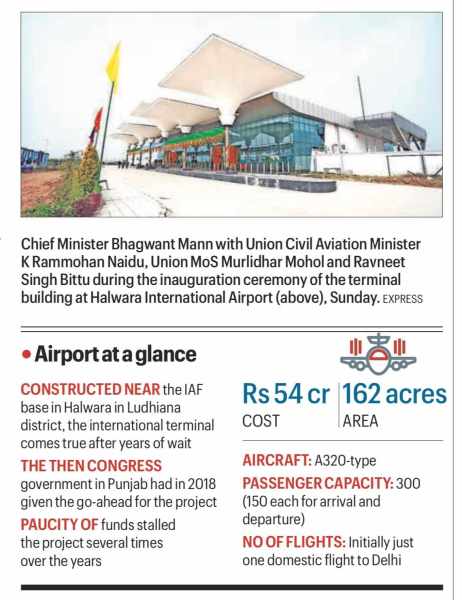 The airport at a glance