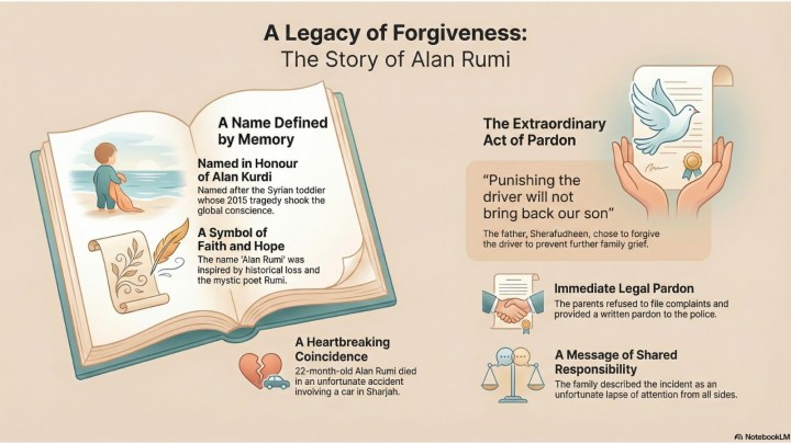 एलन रूमी की हत्या, मुवैलेह, शारजाह।