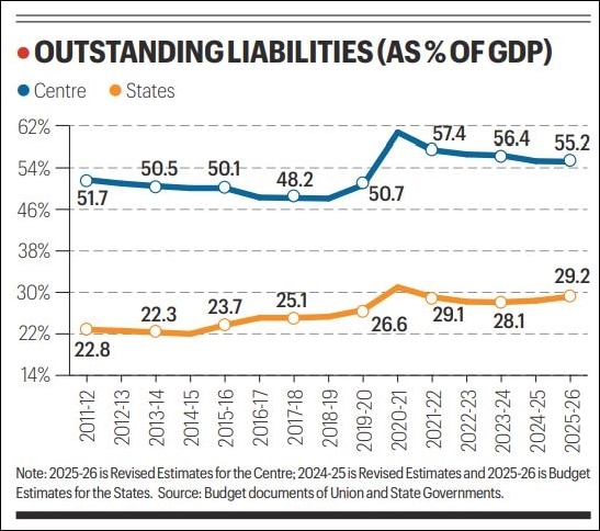Why borrowings have now begun biting govts