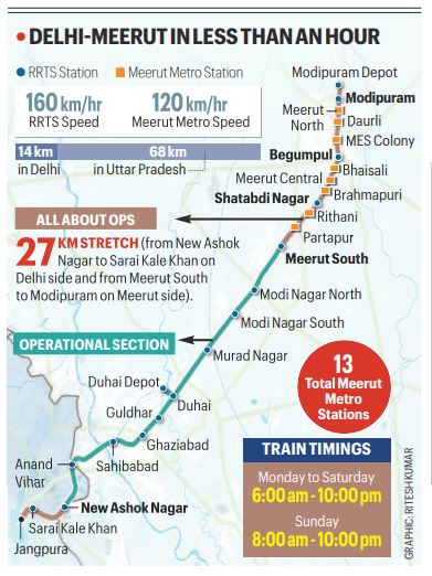 'Makes lives of people in NCR simpler': PM inaugurates India's first Namo RRTS corridor from Delhi to Meerut