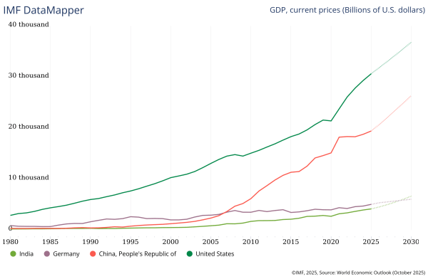 Germany GDP