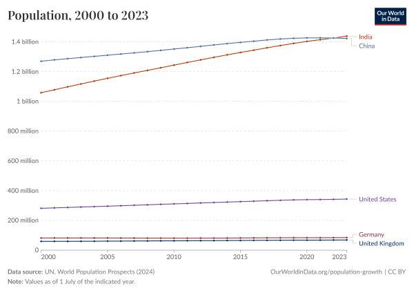 Germany population