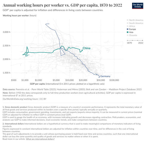 Germany working hours