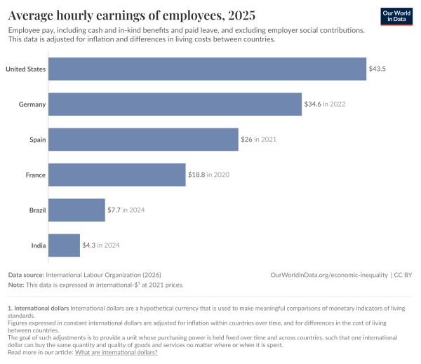 Germany hourly earnings