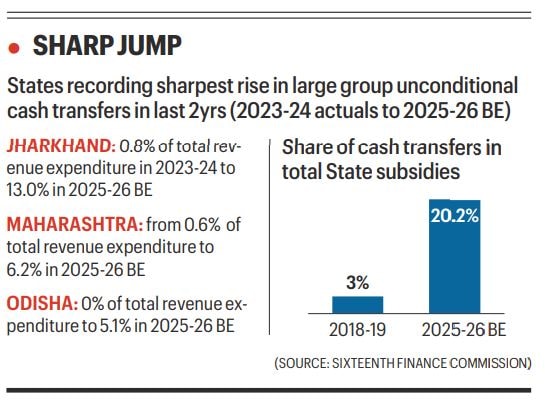 16th Finance Panel: Exit clauses should apply to cash transfer schemes 