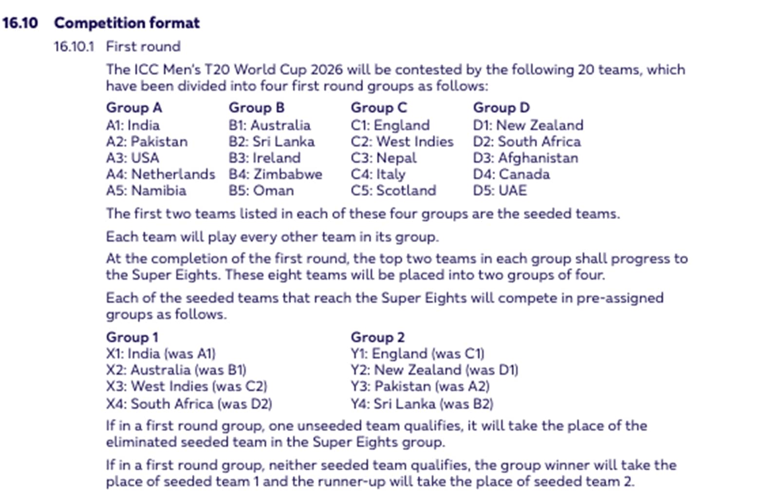  ICC Men's T20 World Cup 2026 Playing Conditions PDF)