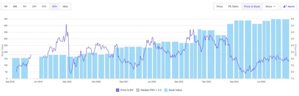 Source: www.screener.in