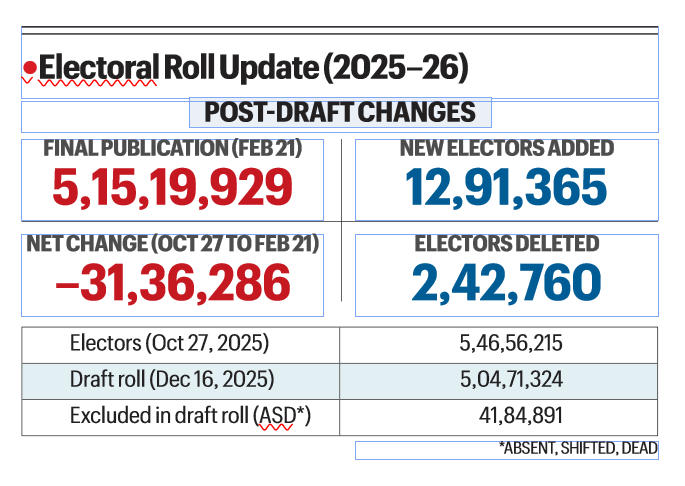 rajasthan, rajasthan sir, sir,