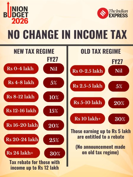 income tax slab old vs new regime