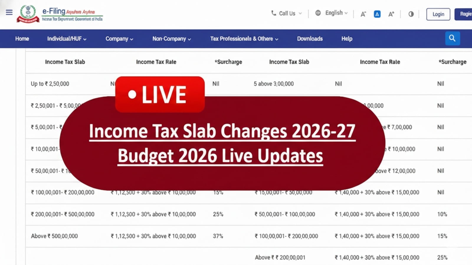 Income Tax Slab Changes Budget 2026 LIVE Updates: 16th Finance Commission report tabled in Parliament, no update on income tax yet