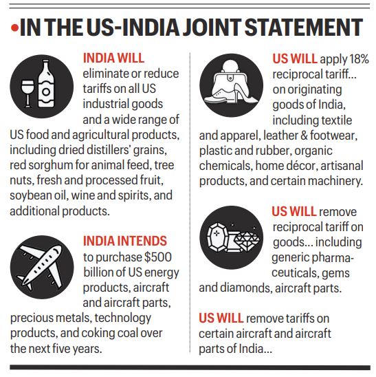 India, US reach interim deal: Sensitive sectors safeguarded, Piyush Goyal on farm, dairy producers