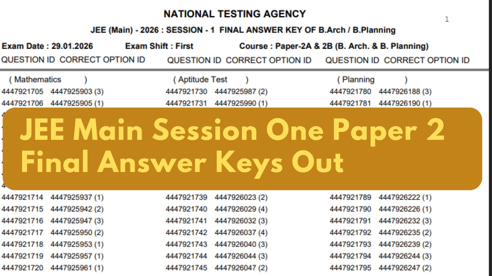 JEE Main 2026 Session 1: NTA issues final answer keys for Paper 2 at jeemain.nta.nic.in