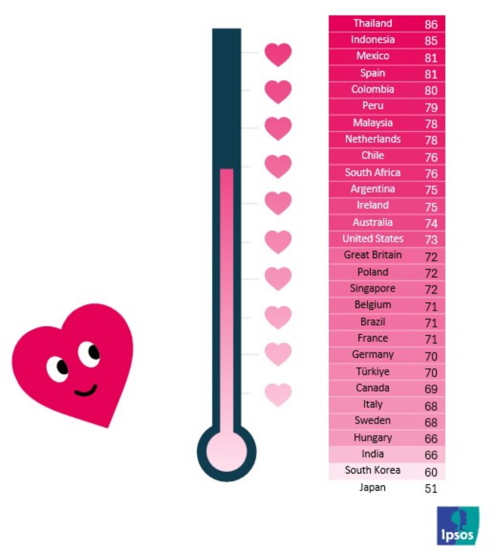 Ipsos Love Life Satisfaction Index 2026